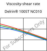 Viscosity-shear rate , Delrin® 100ST NC010, POM, DuPont