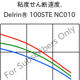  粘度せん断速度. , Delrin® 100STE NC010, POM, DuPont
