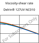 Viscosity-shear rate , Delrin® 127UV NC010, POM, DuPont
