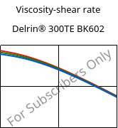 Viscosity-shear rate , Delrin® 300TE BK602, POM, DuPont