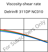 Viscosity-shear rate , Delrin® 311DP NC010, POM, DuPont