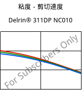 粘度－剪切速度 , Delrin® 311DP NC010, POM, DuPont
