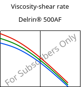 Viscosity-shear rate , Delrin® 500AF, (POM+PTFE)-Z20, DuPont
