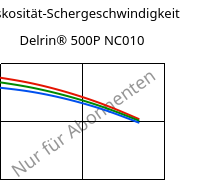Viskosität-Schergeschwindigkeit , Delrin® 500P NC010, POM, DuPont