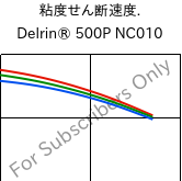  粘度せん断速度. , Delrin® 500P NC010, POM, DuPont