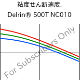  粘度せん断速度. , Delrin® 500T NC010, POM, DuPont