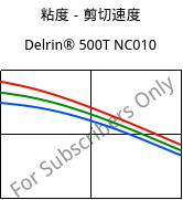 粘度－剪切速度 , Delrin® 500T NC010, POM, DuPont