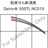  粘度せん断速度. , Delrin® 500TL NC010, (POM+PTFE)-Z, DuPont
