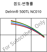 점도-변형률 , Delrin® 500TL NC010, (POM+PTFE)-Z, DuPont
