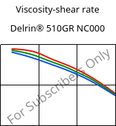 Viscosity-shear rate , Delrin® 510GR NC000, POM-GF10, DuPont