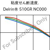  粘度せん断速度. , Delrin® 510GR NC000, POM-GF10, DuPont