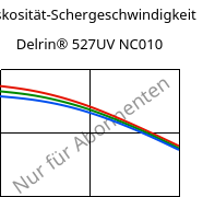 Viskosität-Schergeschwindigkeit , Delrin® 527UV NC010, POM, DuPont