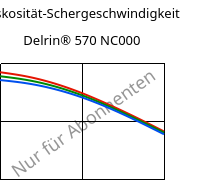 Viskosität-Schergeschwindigkeit , Delrin® 570 NC000, POM-GF20, DuPont