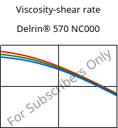 Viscosity-shear rate , Delrin® 570 NC000, POM-GF20, DuPont