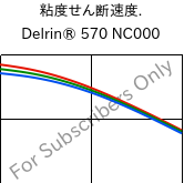 粘度せん断速度. , Delrin® 570 NC000, POM-GF20, DuPont