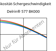 Viskosität-Schergeschwindigkeit , Delrin® 577 BK000, POM-GF20, DuPont