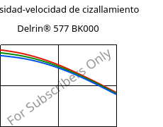 Viscosidad-velocidad de cizallamiento , Delrin® 577 BK000, POM-GF20, DuPont
