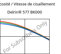 Viscosité / Vitesse de cisaillement , Delrin® 577 BK000, POM-GF20, DuPont