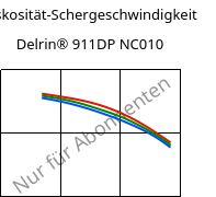 Viskosität-Schergeschwindigkeit , Delrin® 911DP NC010, POM, DuPont