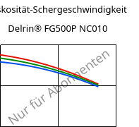 Viskosität-Schergeschwindigkeit , Delrin® FG500P NC010, POM, DuPont
