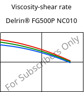 Viscosity-shear rate , Delrin® FG500P NC010, POM, DuPont