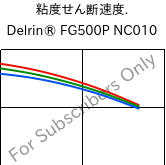  粘度せん断速度. , Delrin® FG500P NC010, POM, DuPont