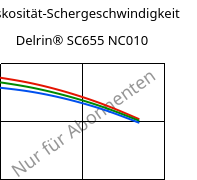 Viskosität-Schergeschwindigkeit , Delrin® SC655 NC010, POM, DuPont