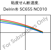  粘度せん断速度. , Delrin® SC655 NC010, POM, DuPont