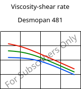 Viscosity-shear rate , Desmopan 481, TPU, Covestro