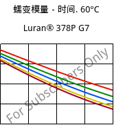 蠕变模量－时间. 60°C, Luran® 378P G7, SAN-GF35, INEOS Styrolution
