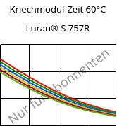 Kriechmodul-Zeit 60°C, Luran® S 757R, ASA, INEOS Styrolution