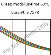 Creep modulus-time 60°C, Luran® S 757R, ASA, INEOS Styrolution