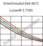 Kriechmodul-Zeit 60°C, Luran® S 776S, ASA, INEOS Styrolution