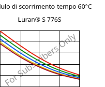 Modulo di scorrimento-tempo 60°C, Luran® S 776S, ASA, INEOS Styrolution