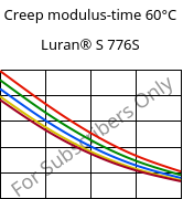 Creep modulus-time 60°C, Luran® S 776S, ASA, INEOS Styrolution
