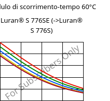 Modulo di scorrimento-tempo 60°C, Luran® S 776SE, ASA, INEOS Styrolution