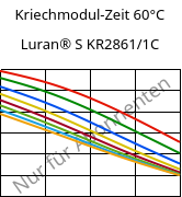 Kriechmodul-Zeit 60°C, Luran® S KR2861/1C, (ASA+PC), INEOS Styrolution
