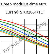 Creep modulus-time 60°C, Luran® S KR2861/1C, (ASA+PC), INEOS Styrolution