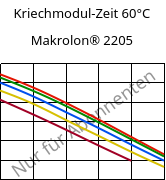 Kriechmodul-Zeit 60°C, Makrolon® 2205, PC, Covestro