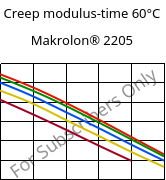 Creep modulus-time 60°C, Makrolon® 2205, PC, Covestro