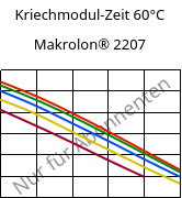 Kriechmodul-Zeit 60°C, Makrolon® 2207, PC, Covestro
