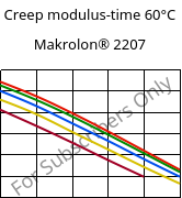 Creep modulus-time 60°C, Makrolon® 2207, PC, Covestro