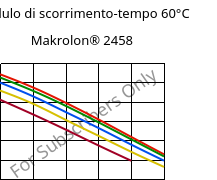Modulo di scorrimento-tempo 60°C, Makrolon® 2458, PC, Covestro