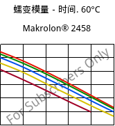 蠕变模量－时间. 60°C, Makrolon® 2458, PC, Covestro