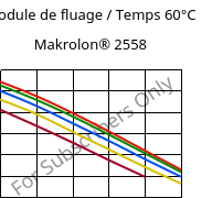 Module de fluage / Temps 60°C, Makrolon® 2558, PC, Covestro