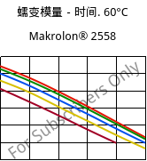 蠕变模量－时间. 60°C, Makrolon® 2558, PC, Covestro