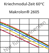 Kriechmodul-Zeit 60°C, Makrolon® 2605, PC, Covestro
