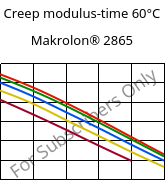 Creep modulus-time 60°C, Makrolon® 2865, PC, Covestro