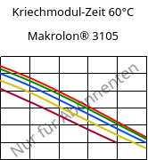 Kriechmodul-Zeit 60°C, Makrolon® 3105, PC, Covestro