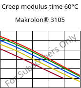 Creep modulus-time 60°C, Makrolon® 3105, PC, Covestro